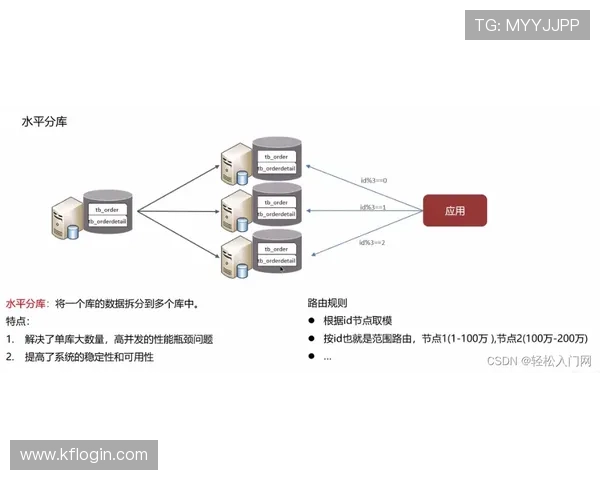 凯发电游网址查询方法详解让你轻松掌握最新入口信息