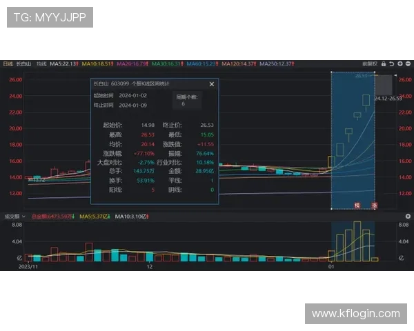凯发电游平台官网优惠活动不断更新助你赢取丰富奖励的最佳途径